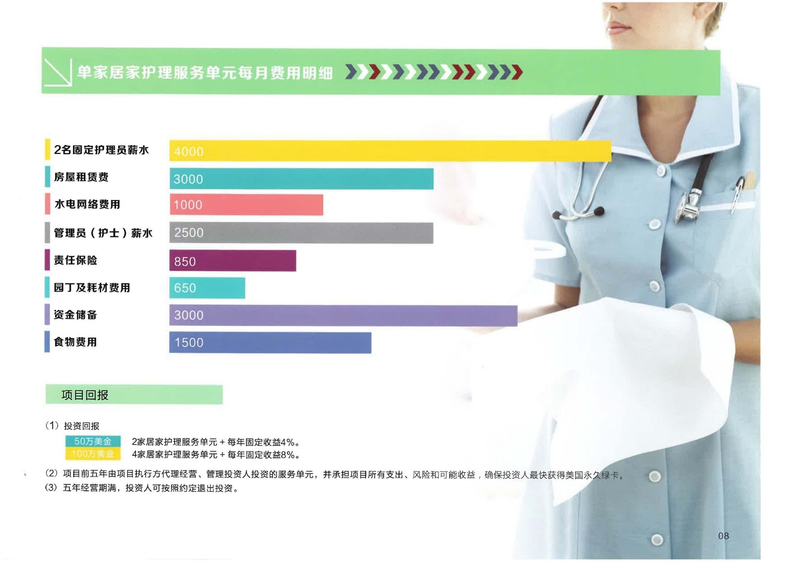 1612231701587794.jpg 美國EB-1C醫(yī)療護(hù)理實業(yè)項目_頁面_10.jpg