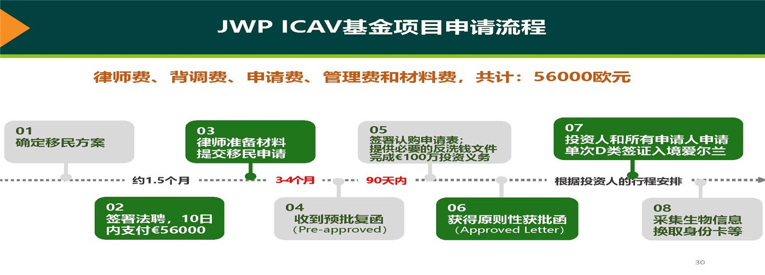 20190312_愛(ài)爾蘭JWP ICAV基金項(xiàng)目_市場(chǎng)推廣PPT簡(jiǎn)版(1)_頁(yè)面_30.jpg